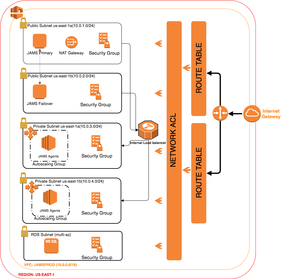 AWS_Architecture.png