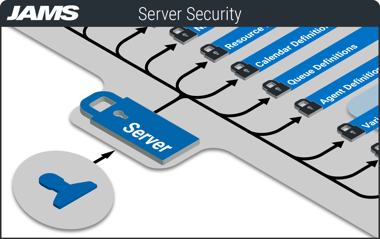 ServerACL.png