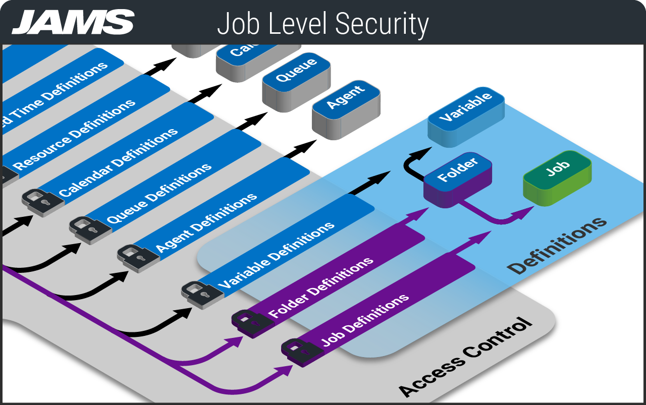 Job_Level_Security.png